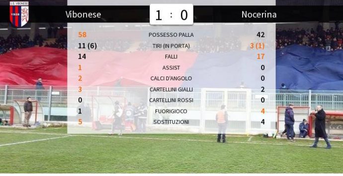 Serie D, la Vibonese passa di misura contro la Nocerina nella prima di ritorno