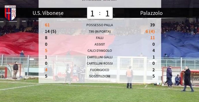 Serie D, occasione sprecata dalla Vibonese: tre squadre in testa