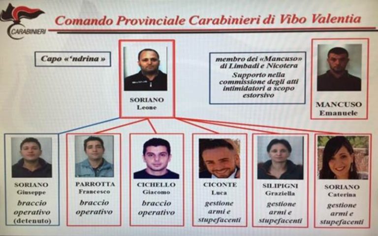 ‘Ndrangheta: chiusa l’inchiesta sul clan Soriano, gli indagati salgono a 17