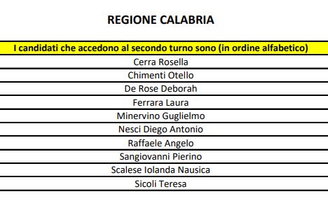 movimento 5 stelle europarlamentarie risultati primo turno