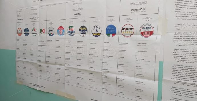 Regionali, sorpresa nel Vibonese: le liste più votate sono le perdenti