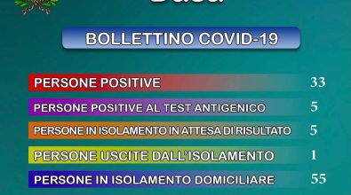 Covid, a Dasà cinque nuovi casi: il totale sale a 38